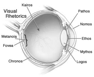 Rhetoric's Optics